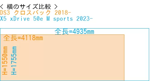 #DS3 クロスバック 2018- + X5 xDrive 50e M sports 2023-